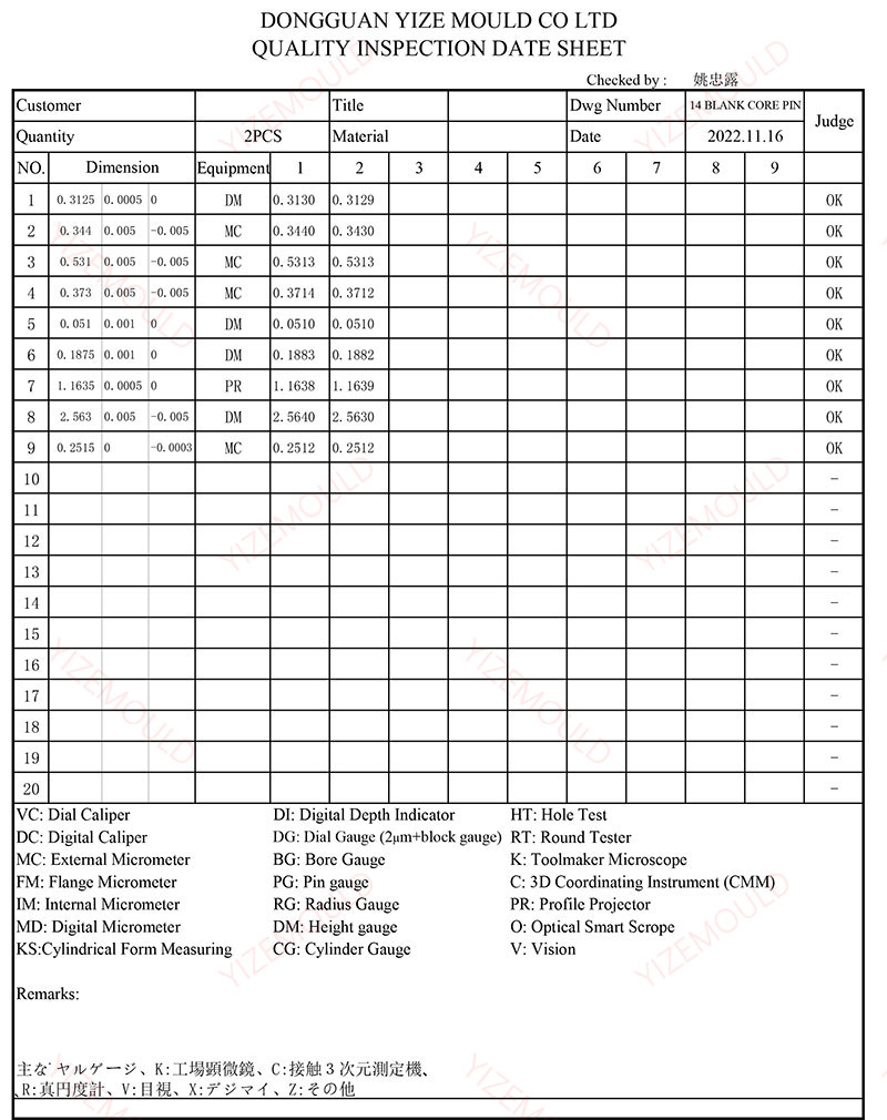 Carbide quality form