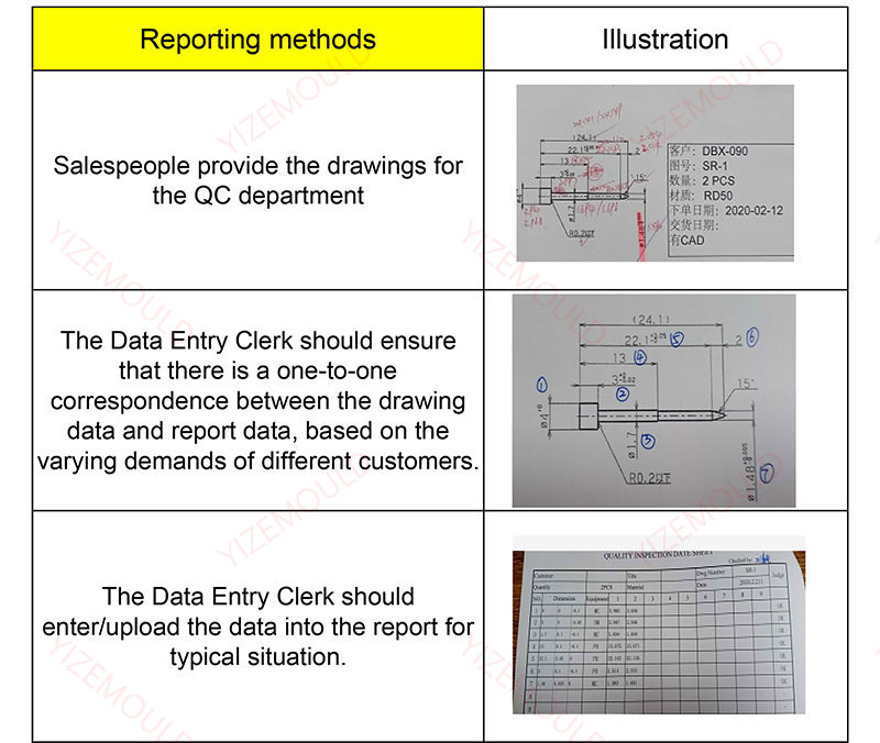 Carbide quality report forms