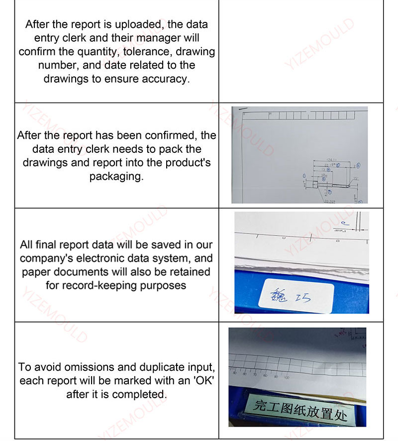 Carbide quality report forms