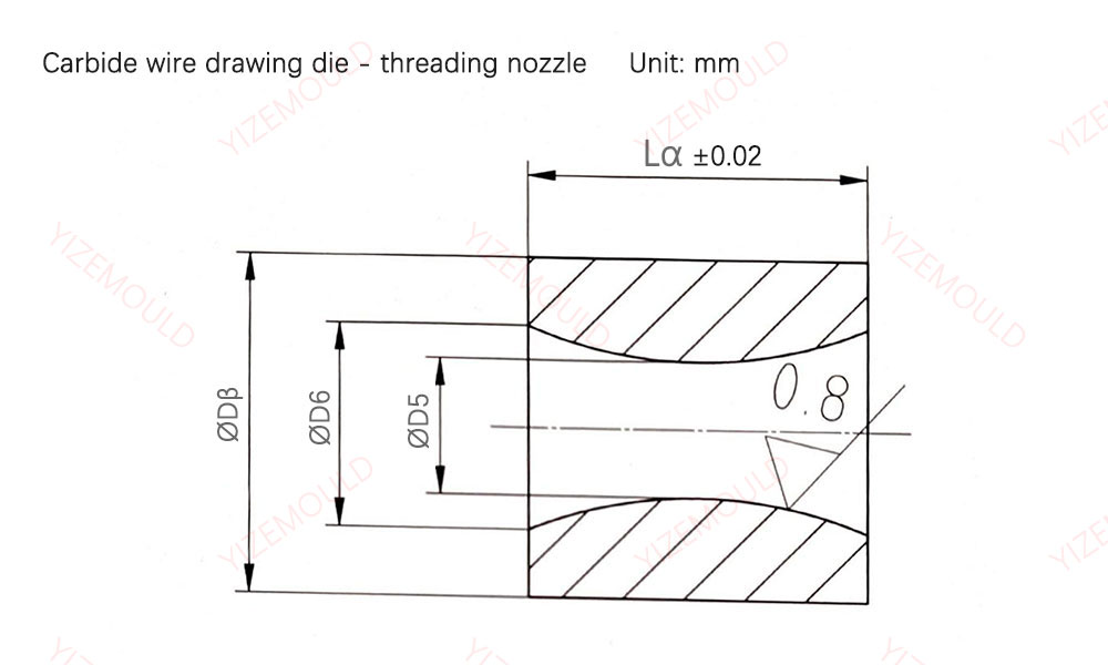 carbide part