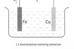 electrochemical-machining