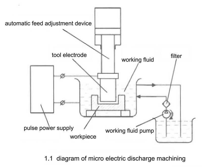 micro-edm-diagram