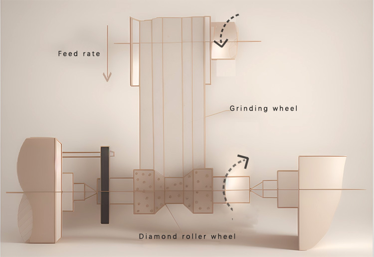 dressing of grinding wheels