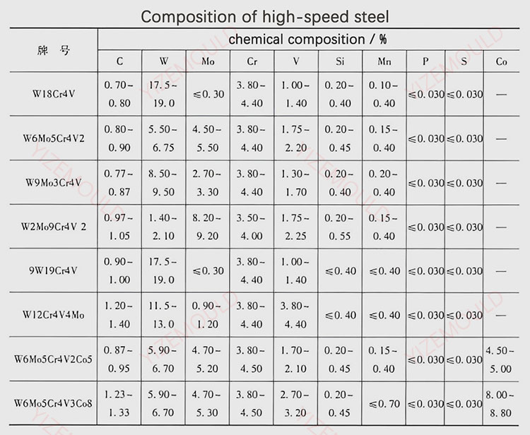 composant hss